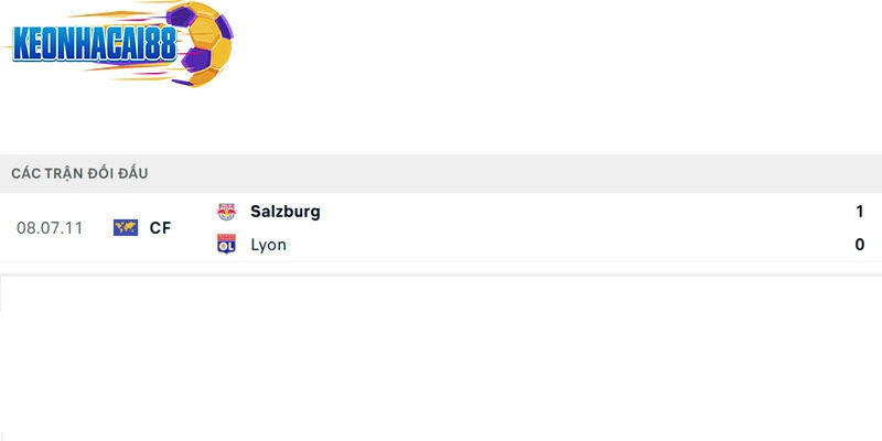 Thành tích đối đầu giữa Lyon vs Salzburg trong quá khứ