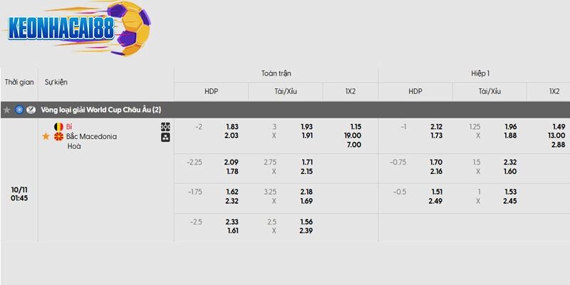 Tỷ lệ kèo trận đấu giữa Bỉ vs Bắc Macedonia