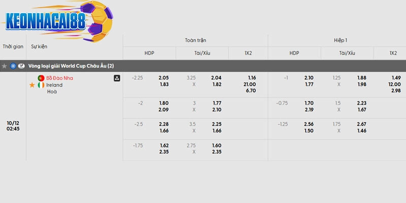 Tỷ lệ kèo trận đấu giữa Bồ Đào Nha vs Ireland
