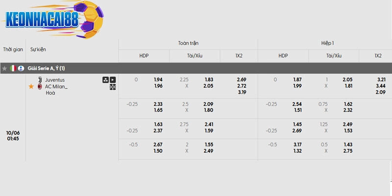 Tỷ lệ kèo trận đấu giữa Juventus vs AC Milan